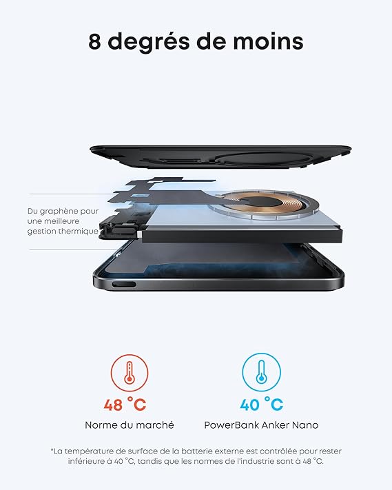 Batterie externe Anker Nano (5K Slim)