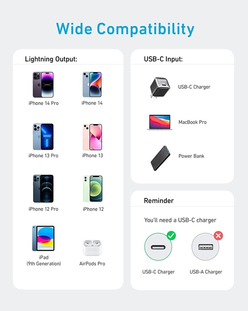 Câble USB-C vers Lightning 1.80 m