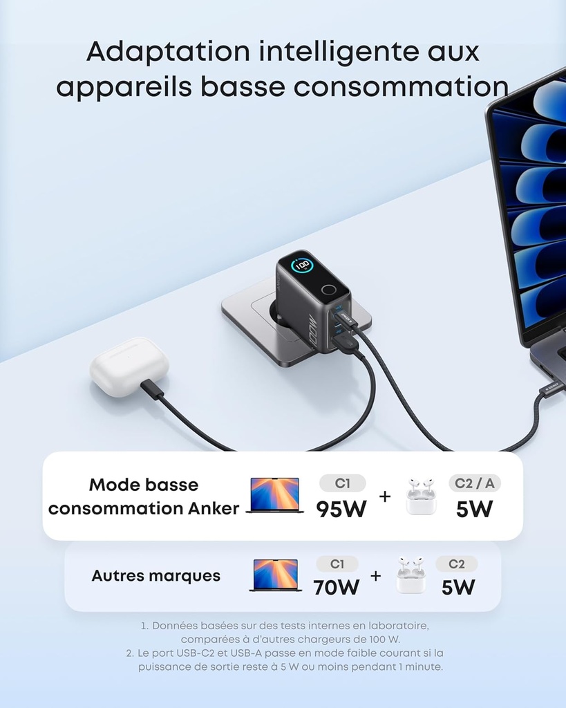 Anker Chargeur Bloc USB-C 100 W