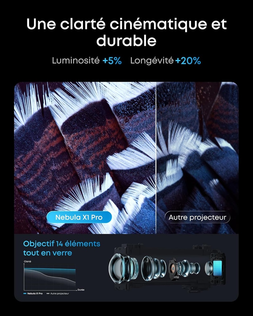 Nebula X1 Pro | projecteur cinéma Triple Laser 4K