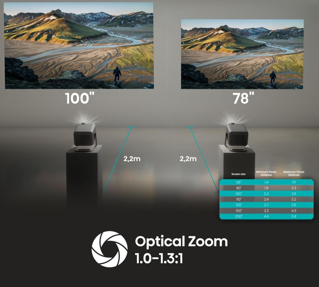 Vidéoprojecteur mini laser M2 Pro